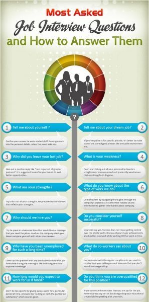 Psychology-Infographic-Most-Asked-Job-Interview-Questions-and-How-to-Answer-Them-There-are-some-pretty Psychology Infographic : Most Asked Job Interview Questions and How to Answer Them (There are some pretty...