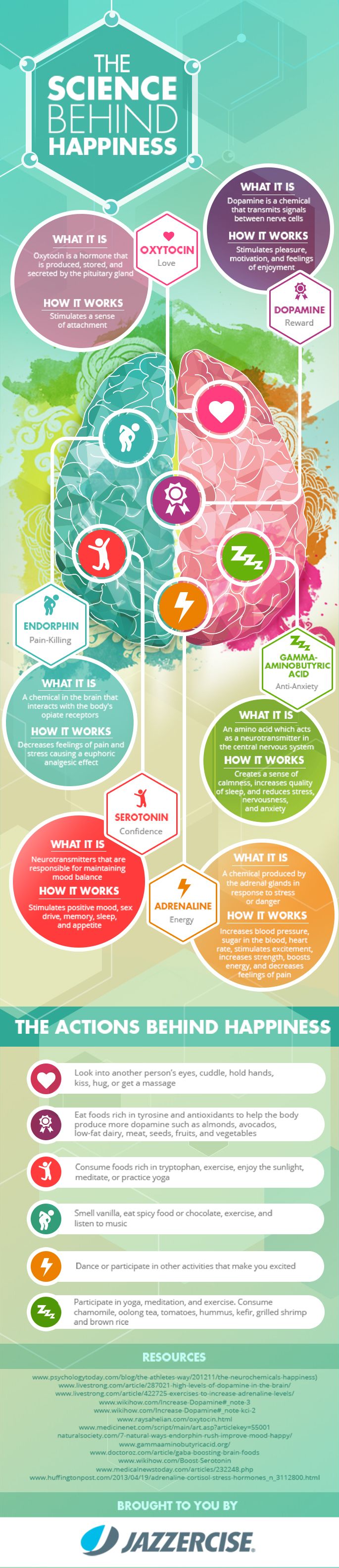 Psychology-Infographic-The-science-behind-happiness Psychology Infographic : The science behind happiness