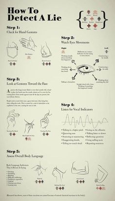 Psychology-Infographic-“How-to-detect-a-lie.” Psychology Infographic : “How to detect a lie.”