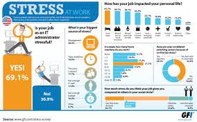 1549132699_180_Psychology-Infographic-Image-result-for-workplace-stress-statistics-2018-infographic Psychology Infographic : Image result for workplace stress statistics 2018 infographic