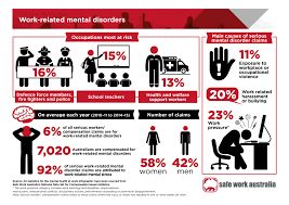 1549241151_294_Psychology-Infographic-Image-result-for-workplace-stress-statistics-2018-infographic Psychology Infographic : Image result for workplace stress statistics 2018 infographic