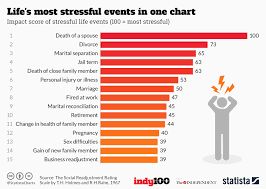 1549274253_695_Psychology-Infographic-Image-result-for-workplace-stress-statistics-2018-infographic Psychology Infographic : Image result for workplace stress statistics 2018 infographic