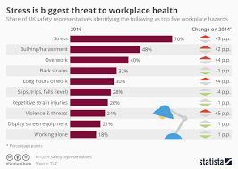 1549286434_22_Psychology-Infographic-Image-result-for-workplace-stress-statistics-2018-infographic Psychology Infographic : Image result for workplace stress statistics 2018 infographic