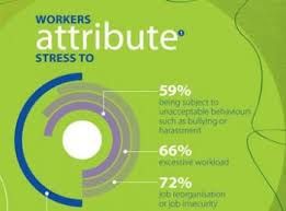 1549324086_522_Psychology-Infographic-Image-result-for-workplace-stress-statistics-2018-infographic Psychology Infographic : Image result for workplace stress statistics 2018 infographic
