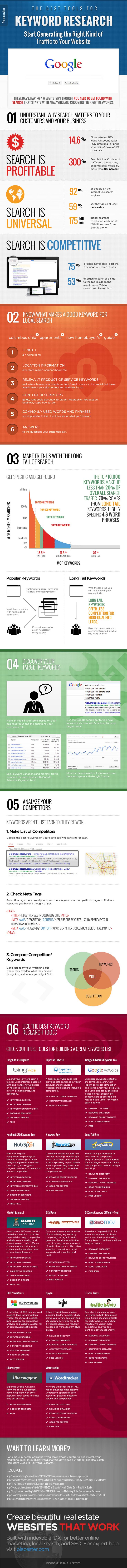1549757000_157_Advertising-Infographics-5-Incredible-Keyword-Research-Analysis-Tips-Infographics-www.socialmediama Advertising Infographics : 5 Incredible Keyword Research Analysis Tips #Infographics www.socialmediama...