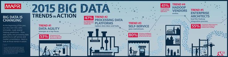 Psychology-Infographic-5-Key-Big-Data-Trends-to-Watch-for-in-2015-Infographic-MapR Psychology Infographic : 5 Key Big Data Trends to Watch for in 2015 (Infographic) | MapR