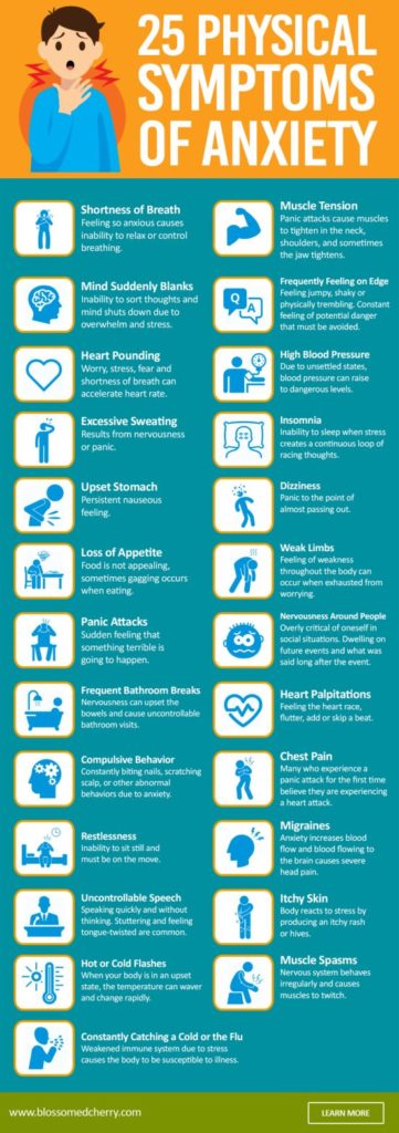 psychology-infographic-physical-symptoms-of-anxiety-infographic