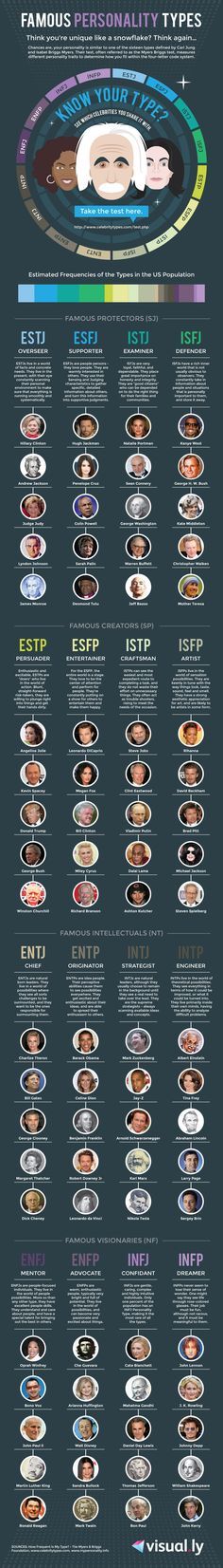 1556309274_212_Infographic-Your-Favorite-Celebrities’-Personality-Types-In-One-Helpful Infographic : Your Favorite Celebrities’ Personality Types, In One Helpful Chart