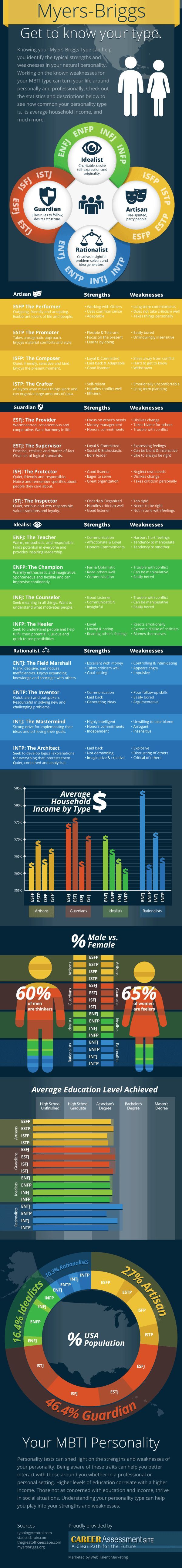1556440387_712_Infographic-Can-Your-Personality-Type-Affect-Your-Income Infographic : Can Your Personality Type Affect Your Income?