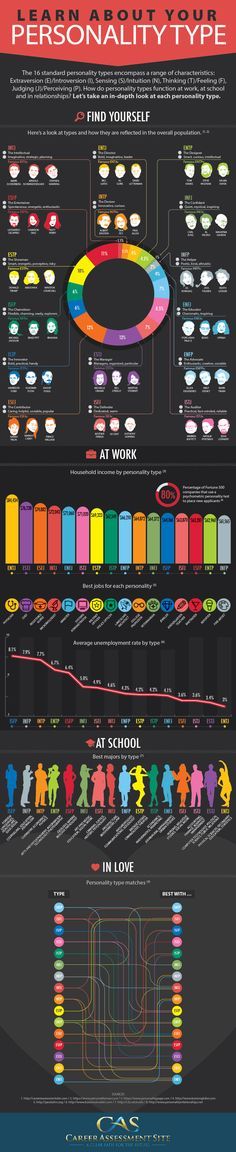 1556513148_914_Infographic-What-Does-Your-Personality-Type-Say-About-You Infographic : What Does Your Personality Type Say About You and Your Future?