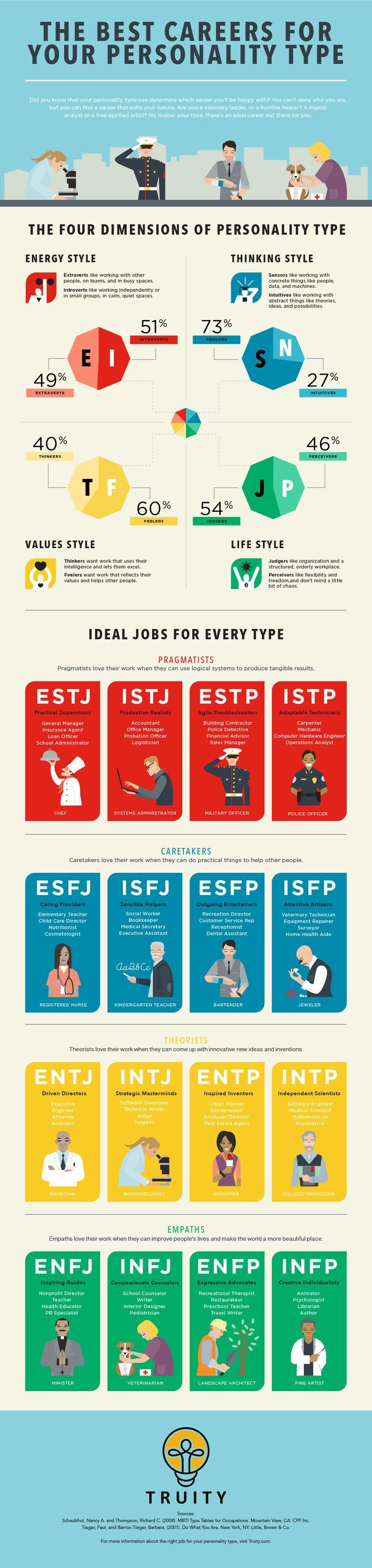 1556644784_147_Infographic-The-Best-Careers-for-Your-Personality-Type-Infographic Infographic : The Best Careers for Your Personality Type (Infographic)