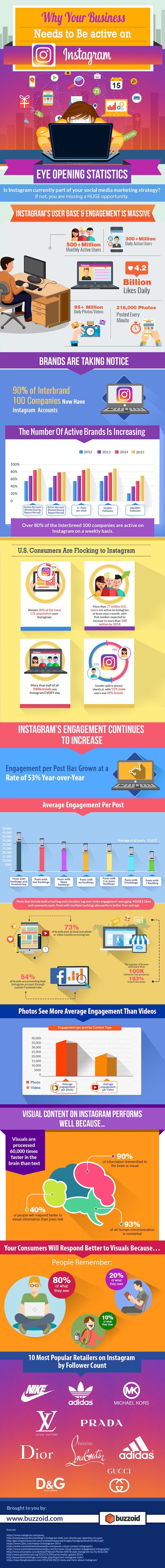 5a56c3b1419883d15b94bb14c652f773--marketing-online-social-media-marketing Marketing Infographic : #Infographic: 👩‍💼 Why Your Business Needs to Be Active on #Instagram ...