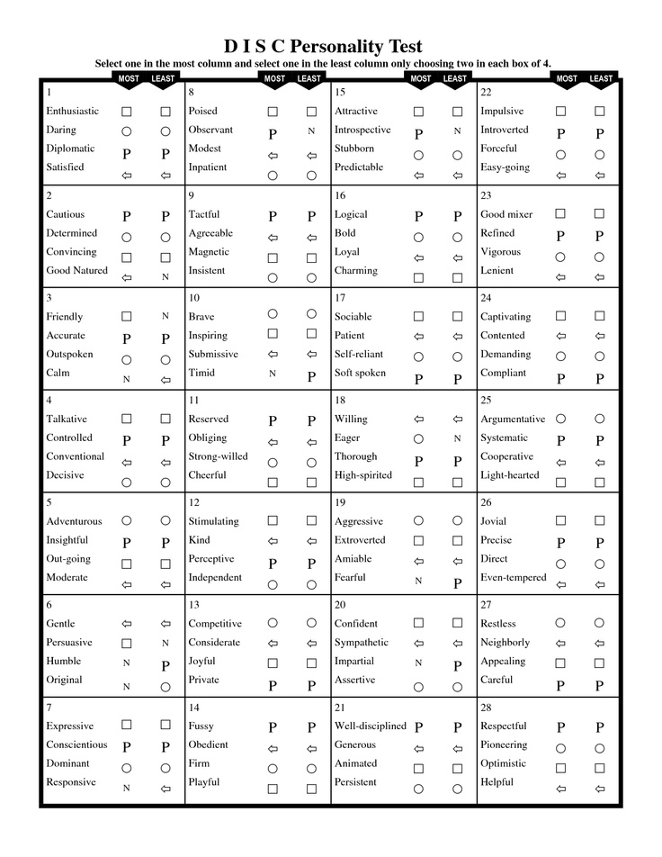 Mbti Scoresheet