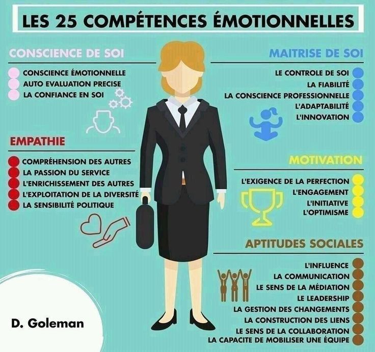 Psychology-Infographic-Competences-emotionnelles Psychology Infographic : Compétences émotionnelles