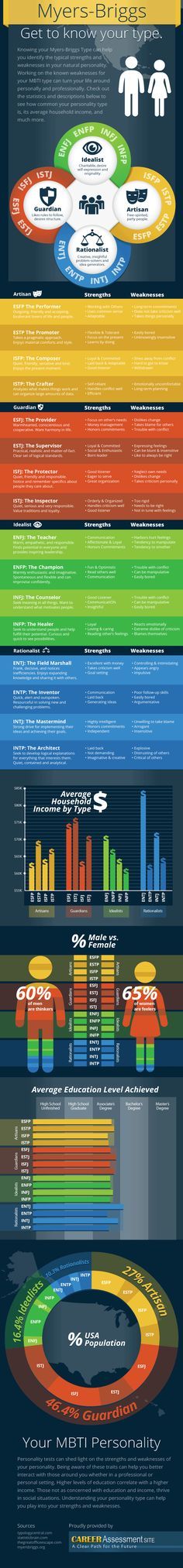 1556805132_37_Infographic-Can-Your-Personality-Type-Affect-Your-Income Infographic : Can Your Personality Type Affect Your Income?