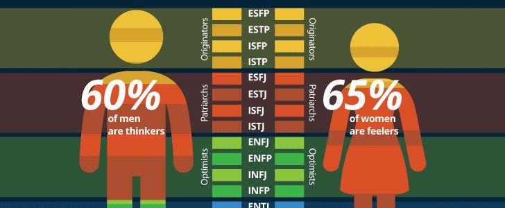 1556826878_510_Infographic-Can-Your-Personality-Type-Affect-Your-Income Infographic : Can Your Personality Type Affect Your Income?