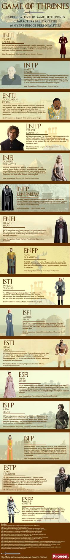1556907166_213_Infographic-Careers-for-Game-of-Thrones-Characters-16-Career Infographic : Careers for Game of Thrones Characters: 16 Career Paths Based on Myers Briggs Personality Types #Infographic