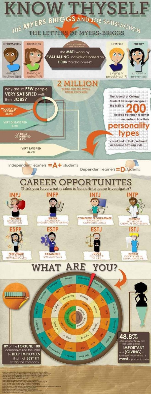1557550270_237_Infographic-The-Right-Careers-For-Your-Personality-Type Infographic : The Right Careers For Your Personality Type