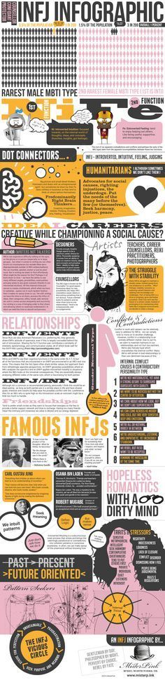 1557579412_438_Infographic-Infographic-about-my-personality-type-INFJ.-I-love Infographic : Infographic about my personality type: INFJ. I love the 8-point list of personal...