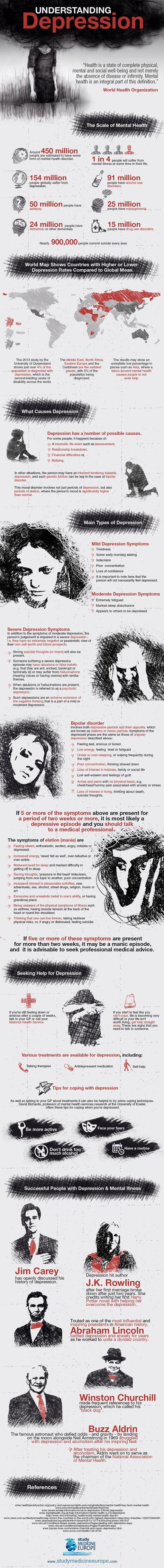1558099954_79_Psychology-Infographic-An-Infographic-to-Help-You-Understand-Depression Psychology Infographic : An Infographic to Help You Understand Depression