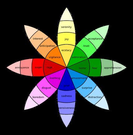 1558532550_558_Psychology-Infographic-How-To-Use-Color-Psychology-To-Give Psychology Infographic : How To Use Color Psychology To Give Your Business An Edge