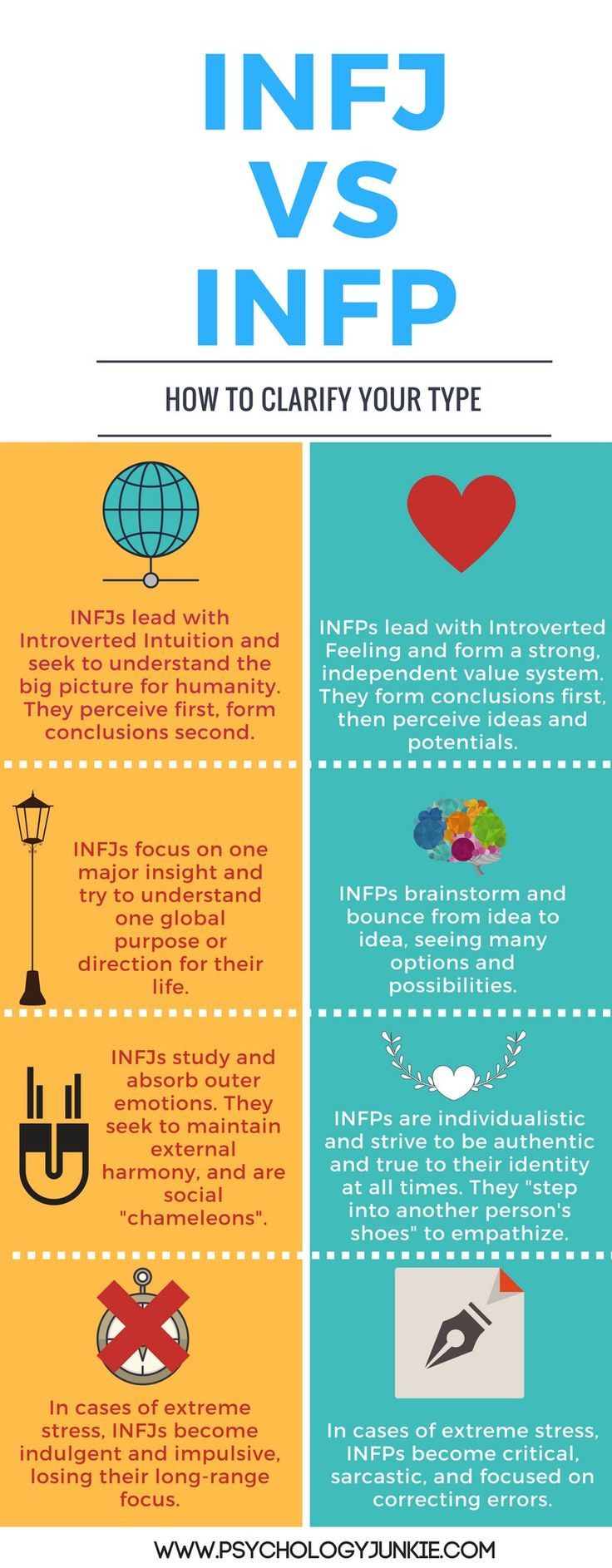 1559345444_952_Infographic-Are-You-An-INFP-or-an-INFJ-Clarifying Infographic : Are You An INFP or an INFJ? Clarifying the Most Common Mistype!