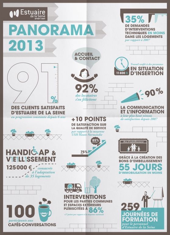 Advertising-Infographics-Creation-en-guise-de-rapport-d39activite-2013 Advertising Infographics : Création, en guise de rapport d'activité 2013, d'un poster de datavisu...