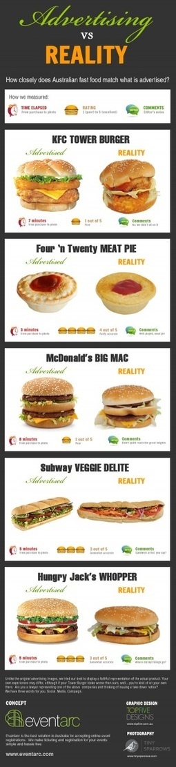 Advertising-Infographics-INFOGRAPHIC-Advertising-Versus-Reality-How-Closely-Does Advertising Infographics : [INFOGRAPHIC] Advertising Versus Reality, How Closely Does Australian Fast Food Match What Is Advertised?