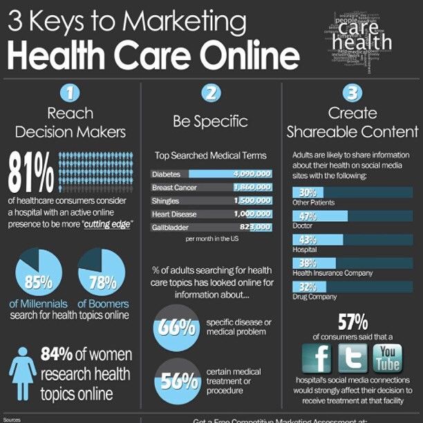 Healthcare-Advertising-Here-is-a-great-infographic-on-healthcare Healthcare Advertising : Here is a great #infographic on #healthcare marketing for physicians and healthc...