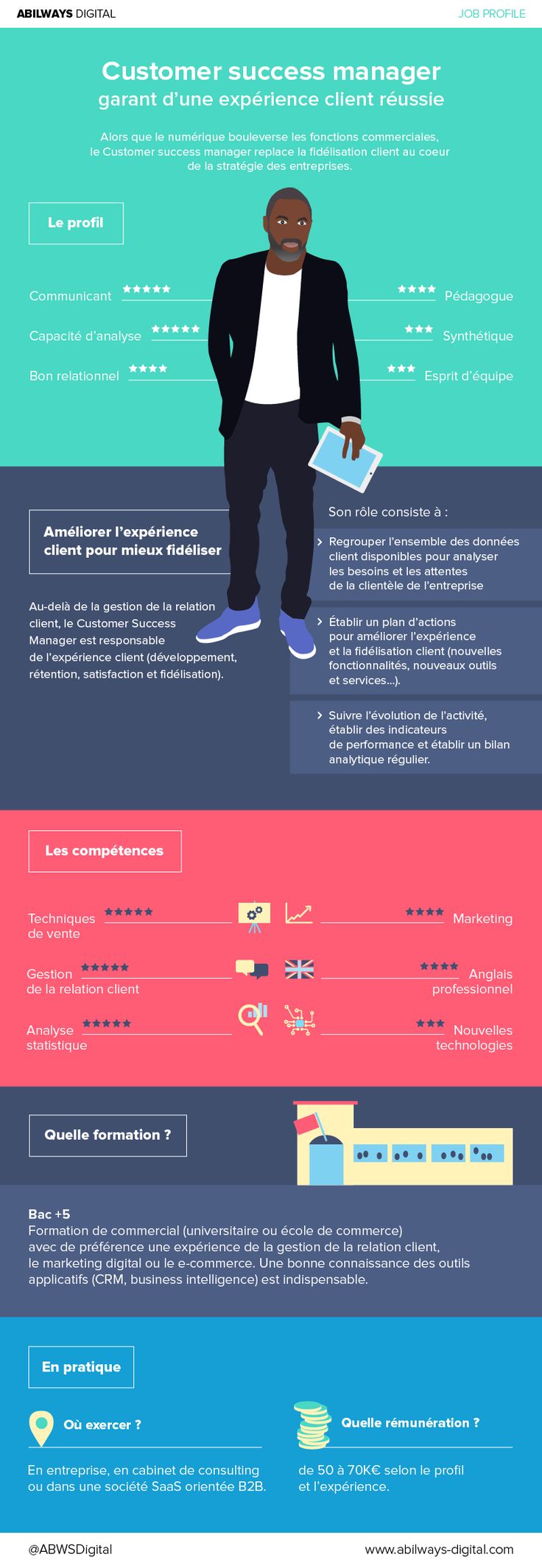 Infographic-Infographie-le-metier-de-Customer-success-manager-qui Infographic : Infographie - Customer success manager