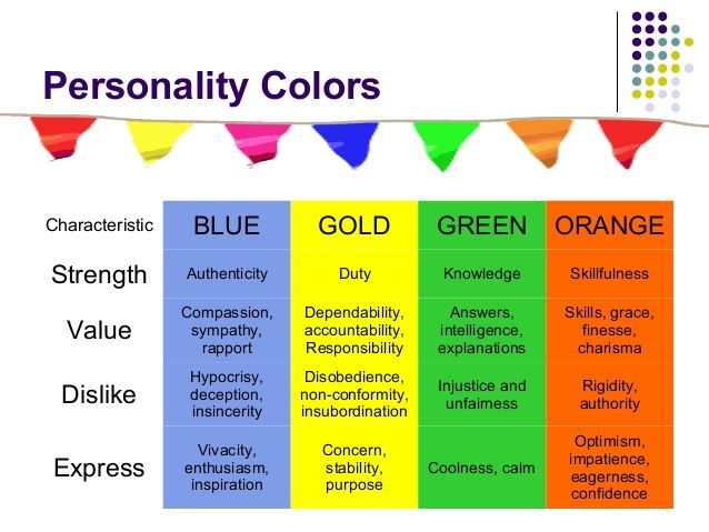 Infographic-Management-true-colors-personality Infographic : Management : true colors personality