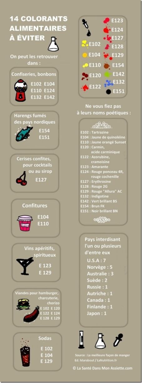 Infographic-Nutrition-sante-14-additifs-alimentaires-a Infographic : additifs alimentaires infographie