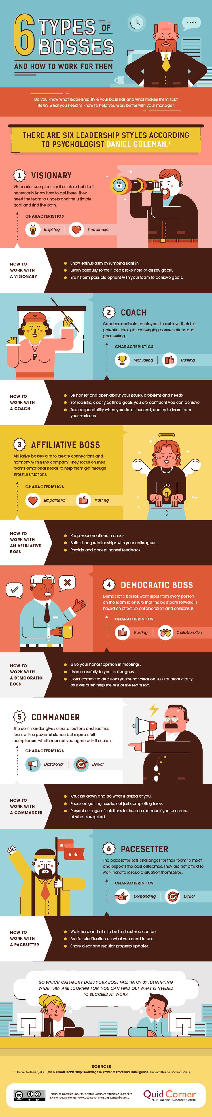 Infographic-The-6-Types-of-Bosses-and-How-to Infographic : The 6 Types of Bosses (and How to Work For Them) [INFOGRAPHIC