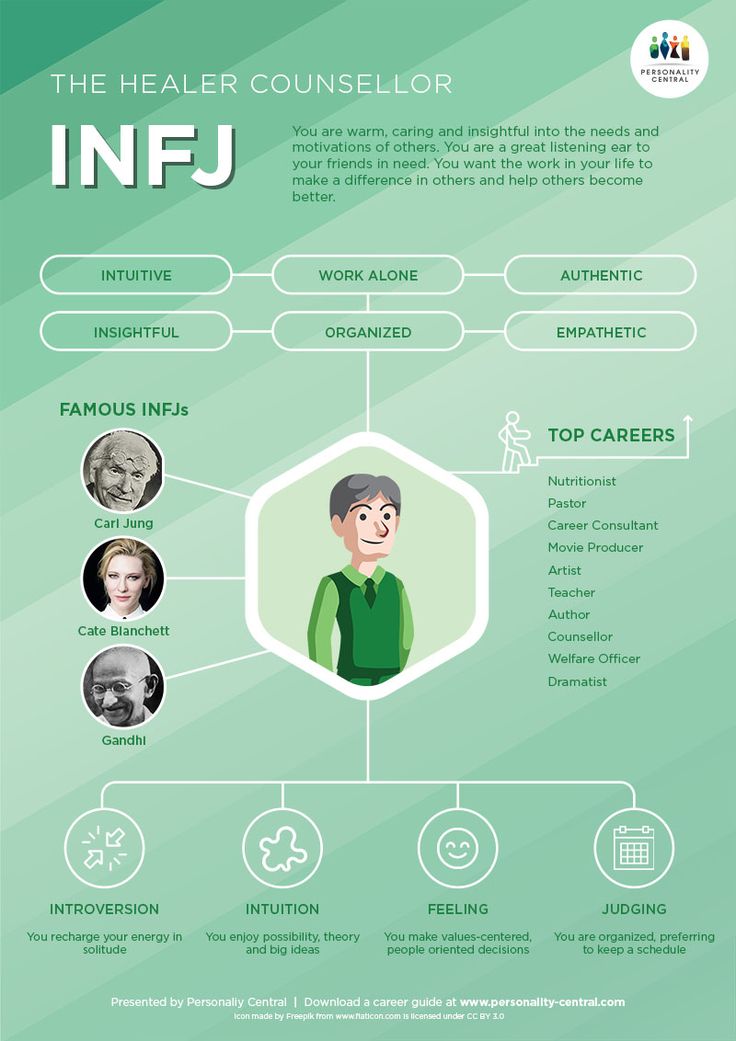 characteristics of infj