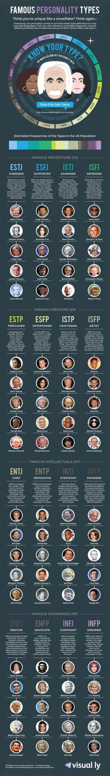 Infographic-Which-Successful-People-Share-Your-Personality-Traits Infographic : Which Successful People Share Your Personality Traits?