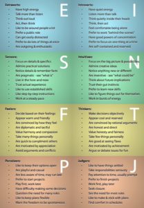 Infographic : personality types | Myers-Briggs Personality Types of ...