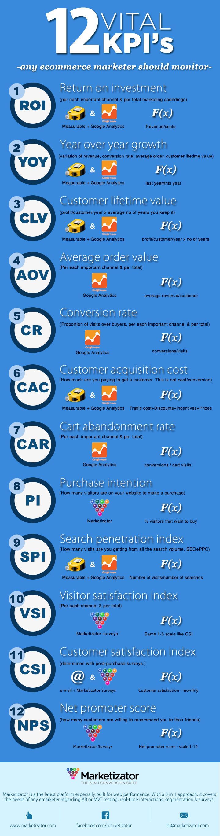 Psychology-Infographic-5-KPI’s-clave-para-comercio-electronico-infografia Psychology Infographic : 5 KPI’s clave para comercio electrónico #infografia #infographic #ecommerce