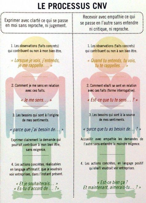 Psychology-Infographic-Carte-CNV-Francaise-format-poche-– Psychology Infographic : Carte CNV Française (format poche) –