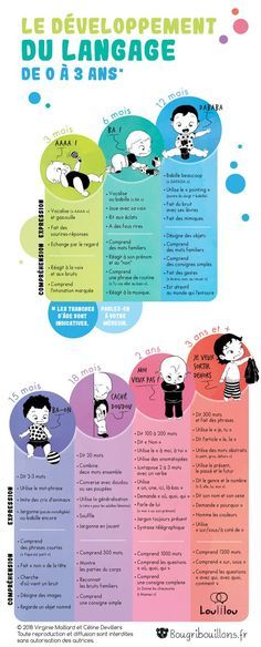 Psychology-Infographic-Developpement-du-langage-par-age Psychology Infographic : Développement du langage par âge