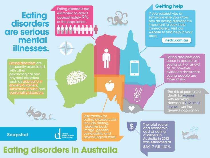Psychology-Infographic-Eating-disorders-are-frequently-associated-with-other Psychology Infographic : Eating disorders are frequently associated with other psychological and physical...