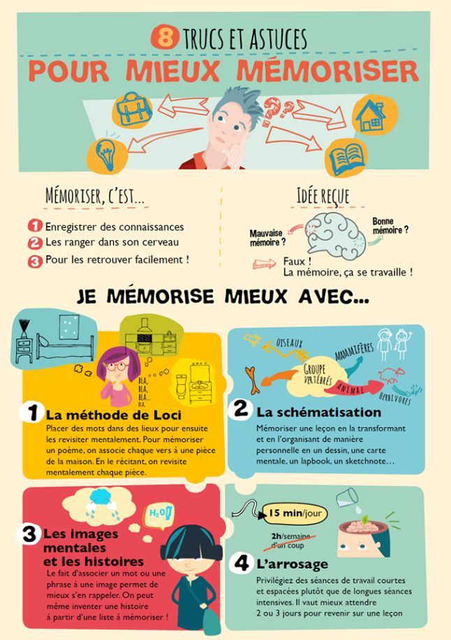 Psychology-Infographic-Educational-infographic-pour-mieux-memoriser Psychology Infographic : Educational infographic : pour mieux mémoriser