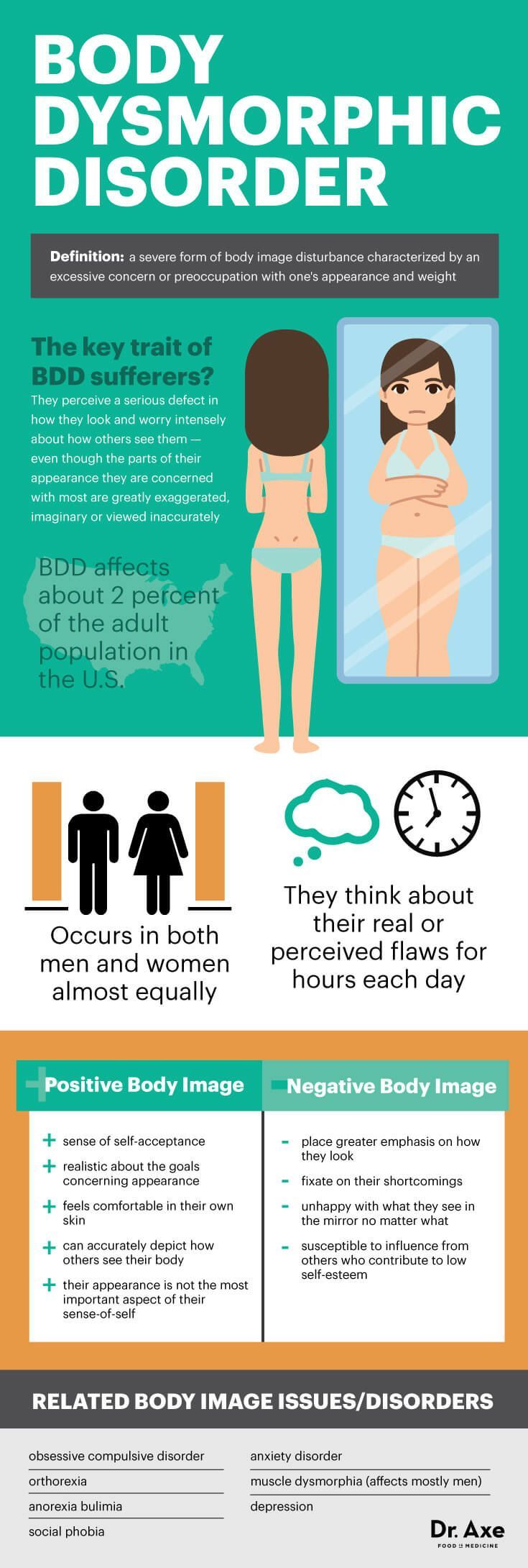 psychology-infographic-heard-of-body-dysmorphic-disorder