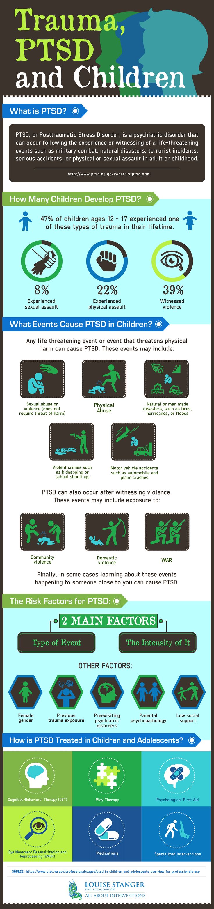 Psychology-Infographic-I-don39t-think-most-are-aware-that Psychology Infographic : I don't think most are aware that children can experience PTSD also