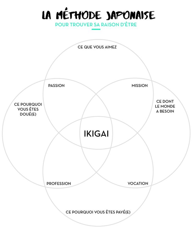 Psychology-Infographic-Ikigai-methode-japonaise-pour-donner-un-sens Psychology Infographic : Ikigai, méthode japonaise pour donner un sens à ta vie