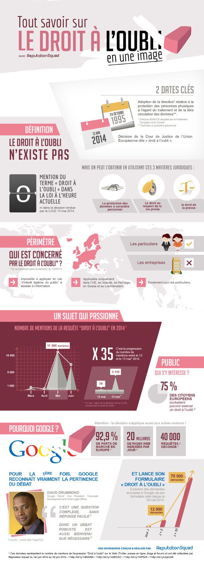 Psychology-Infographic-Infographie-comprendre-le-droit-a-loubli Psychology Infographic : Infographie : comprendre le droit à l'oubli sur Internet