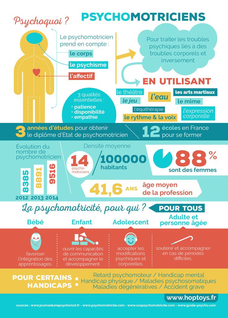 Psychology-Infographic-Le-metier-de-psychomotricien-en-une-infographie Psychology Infographic : Le métier de psychomotricien en une infographie