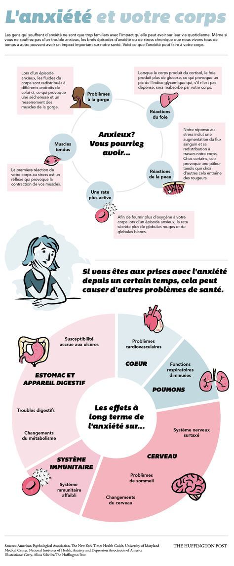 Psychology-Infographic-Les-effets-de-lanxiete-sur-votre-sante Psychology Infographic : Les effets de l'anxiété sur votre santé
