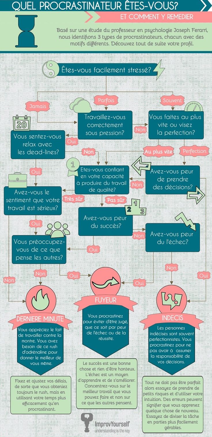Psychology-Infographic-Quel-procrastinateur-etes-vous Psychology Infographic : Quel procrastinateur êtes-vous ?