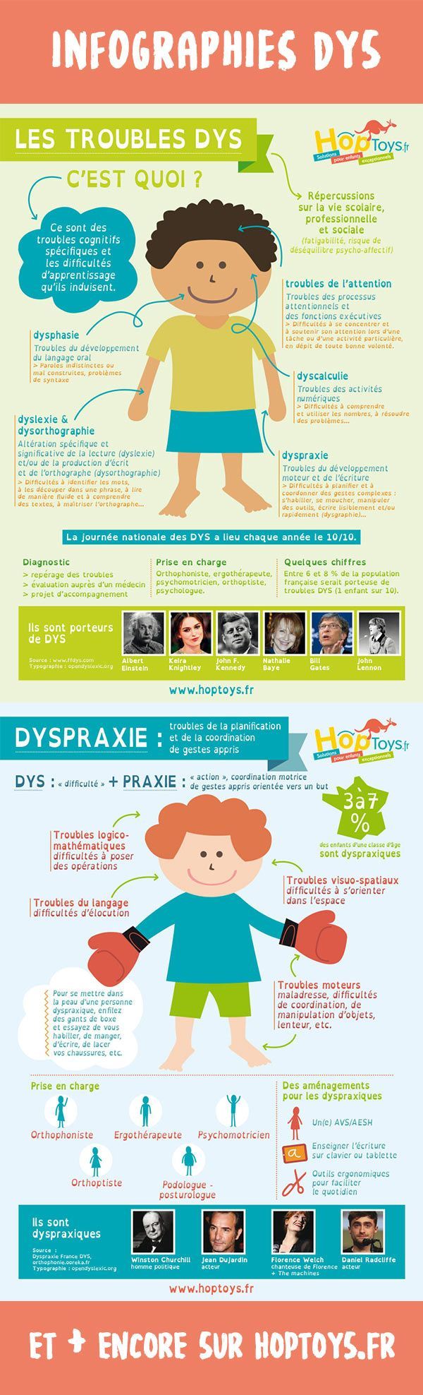 Psychology-Infographic-Telechargement-Les-troubles-DYS-et-la Psychology Infographic : Téléchargement - Les troubles DYS et la dyspraxie en infographie !