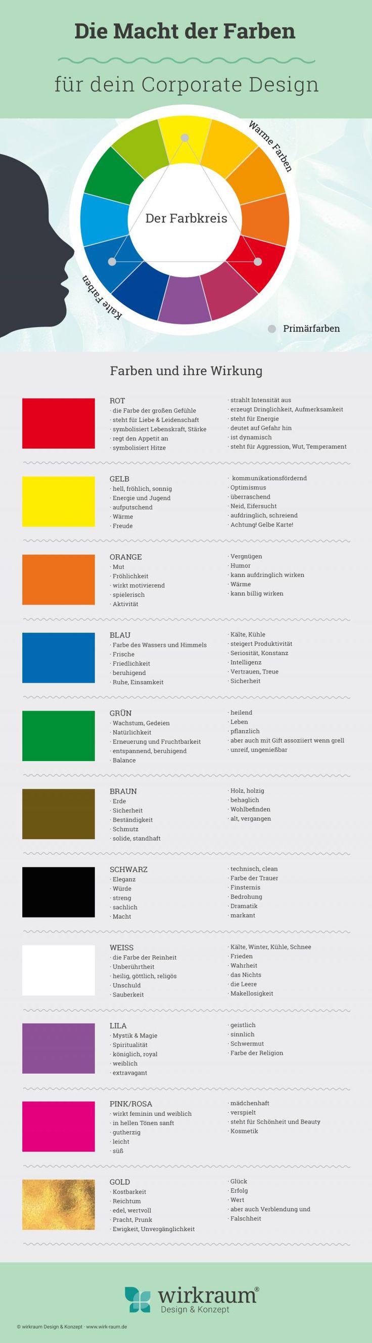 Psychology-Infographic-Wie-du-die-Macht-der-Farben-fur Psychology Infographic : Wie du die Macht der Farben für dein Business nutzt